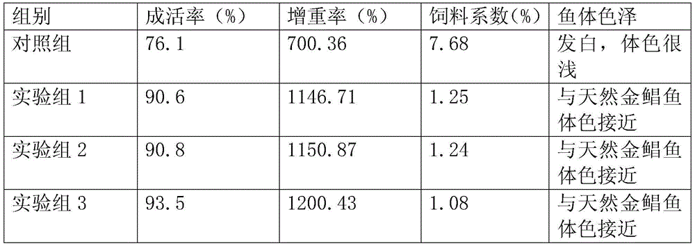 Trachinotus ovatus compound feed and preparation method thereof