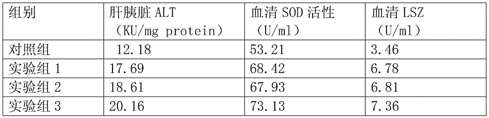 Trachinotus ovatus compound feed and preparation method thereof