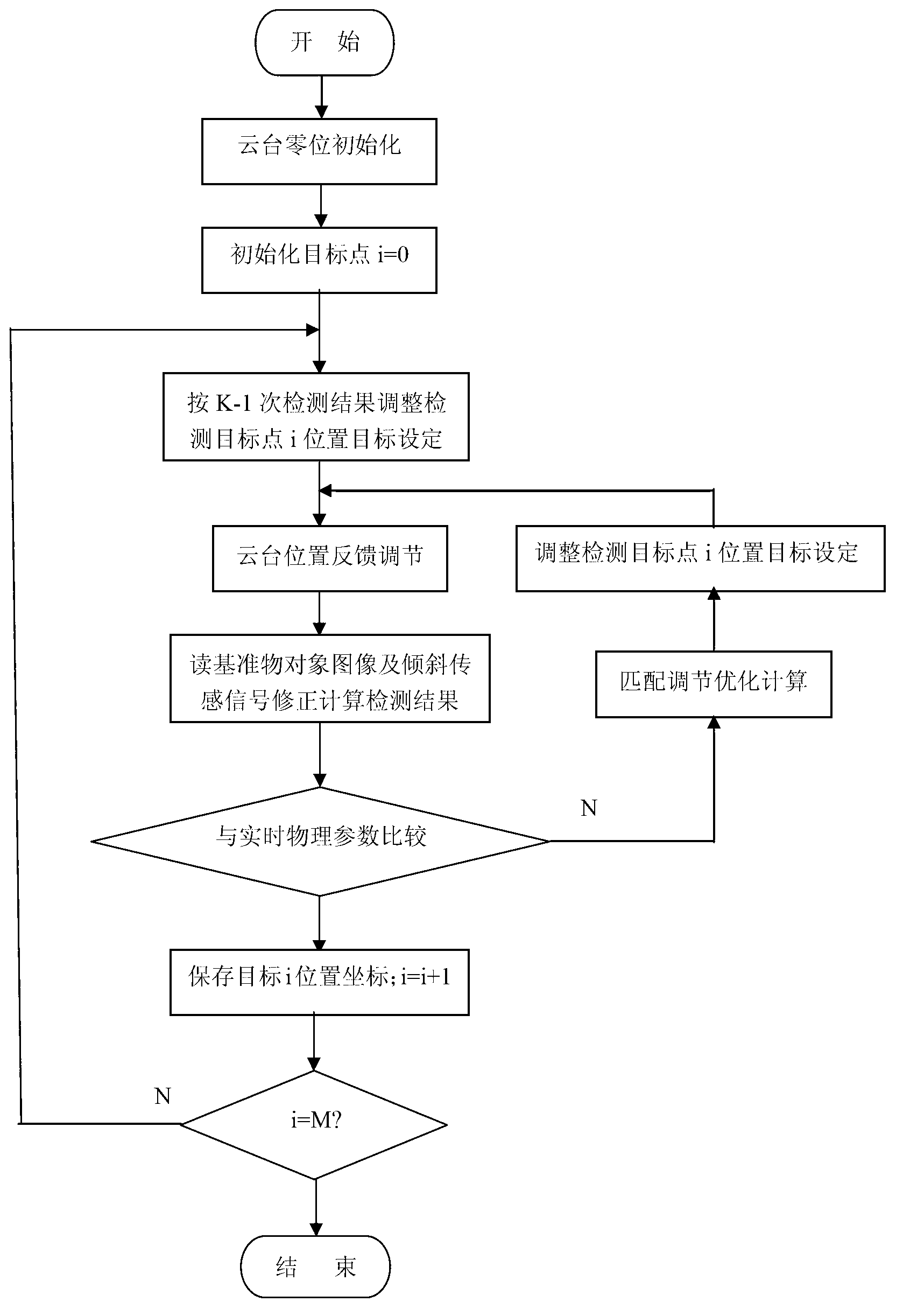 Real-time multi-target position detection method and system based on image