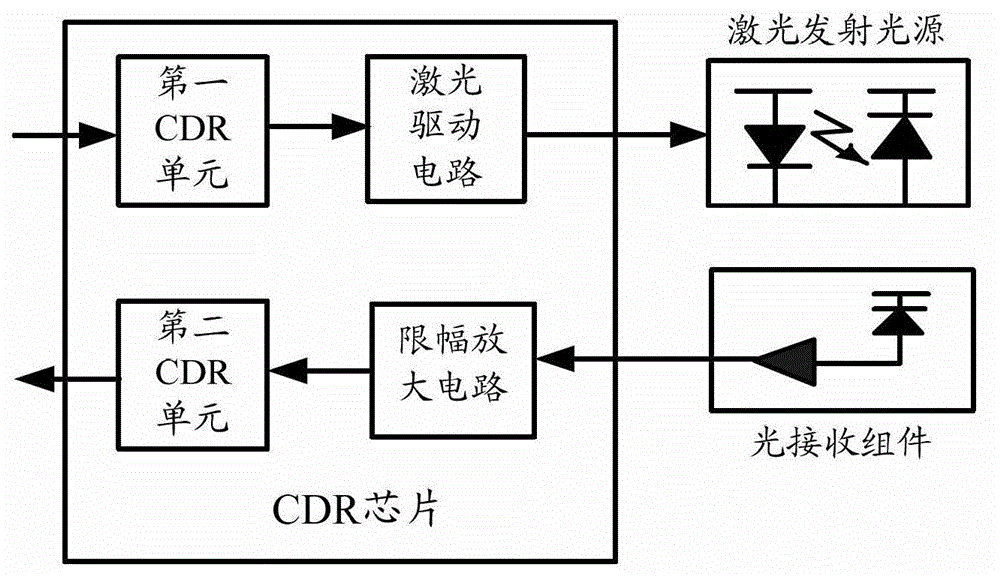 Optical module and adaptive regulation method for rate mode of clock and data recovery (CDR) chip of optical module