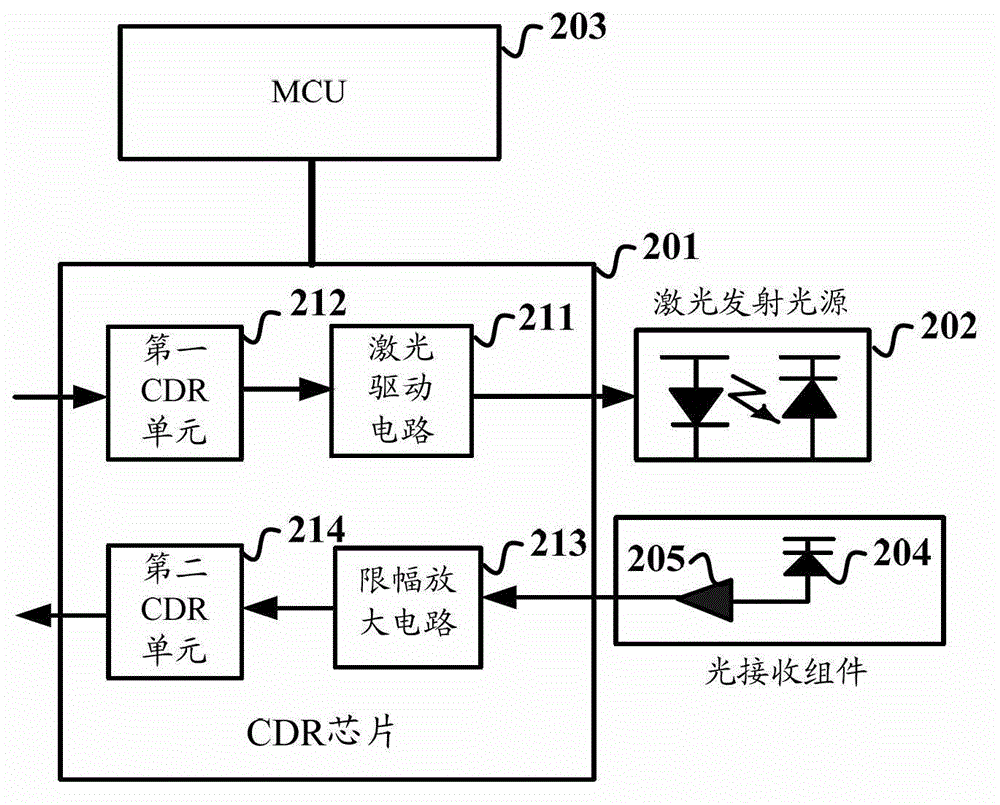 Optical module and adaptive regulation method for rate mode of clock and data recovery (CDR) chip of optical module