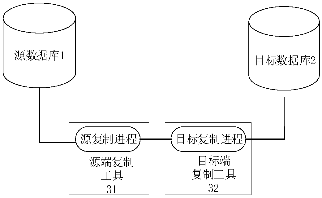 A method for ensuring consistency of replication transactions and a corresponding replication device