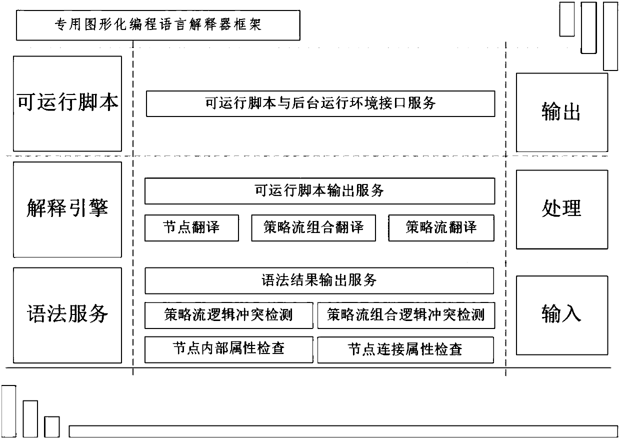 Microgrid energy management strategy visualization development tool based on graphical programming