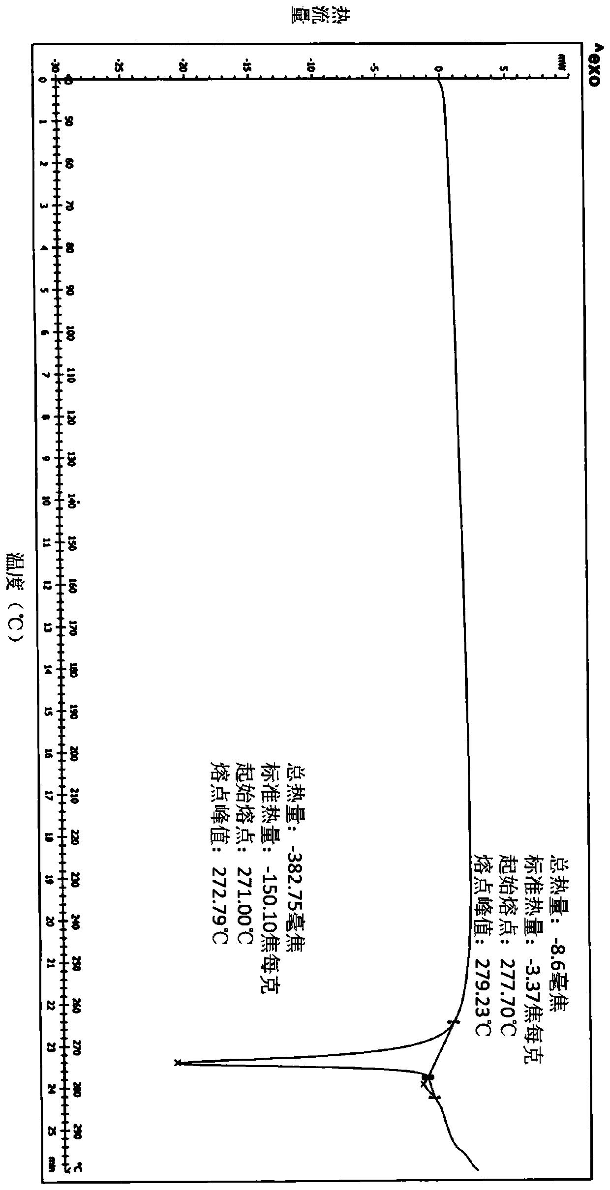Method for preparing R-ketamine and pharmaceutically acceptable salt thereof