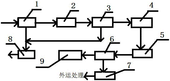 Alcohol-containing sewage pretreatment process