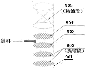 Alcohol-containing sewage pretreatment process