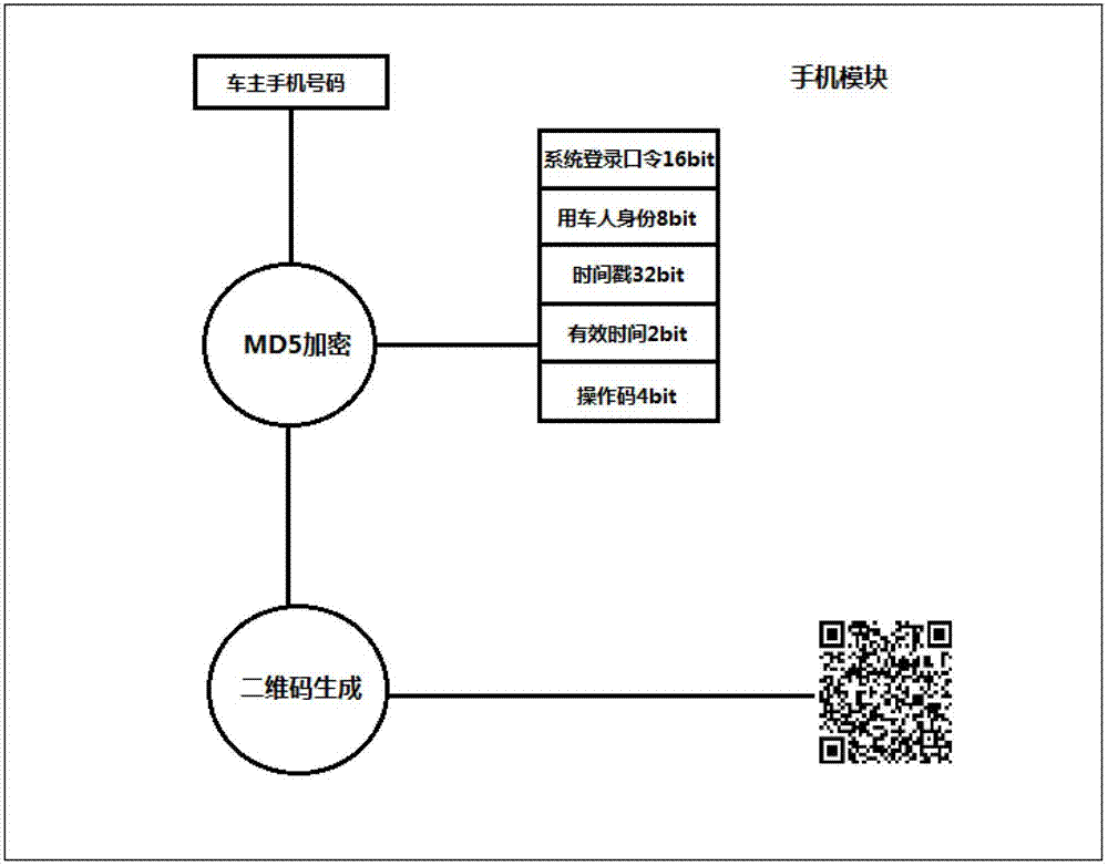 QR-code-based (quick response code-based) vehicle operation authorization and burglary protection system and method