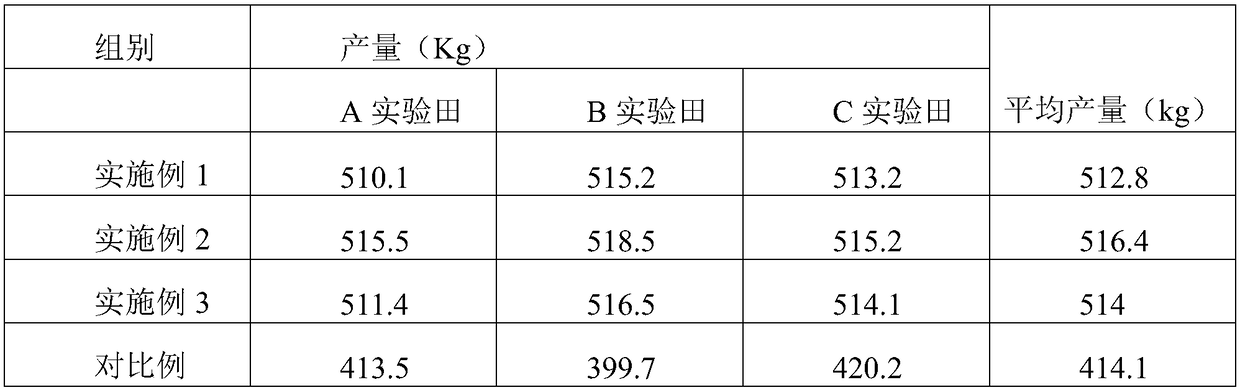 Method for preparing fertilizer granules