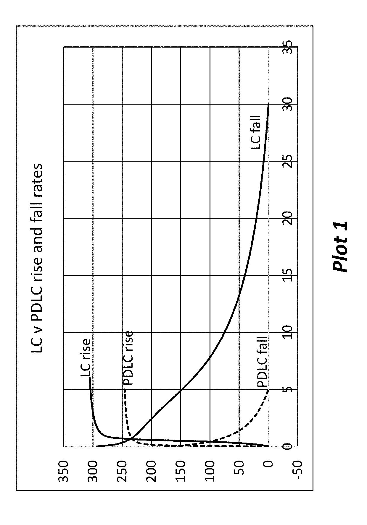Polymer dispersed/shear aligned phase modulator device