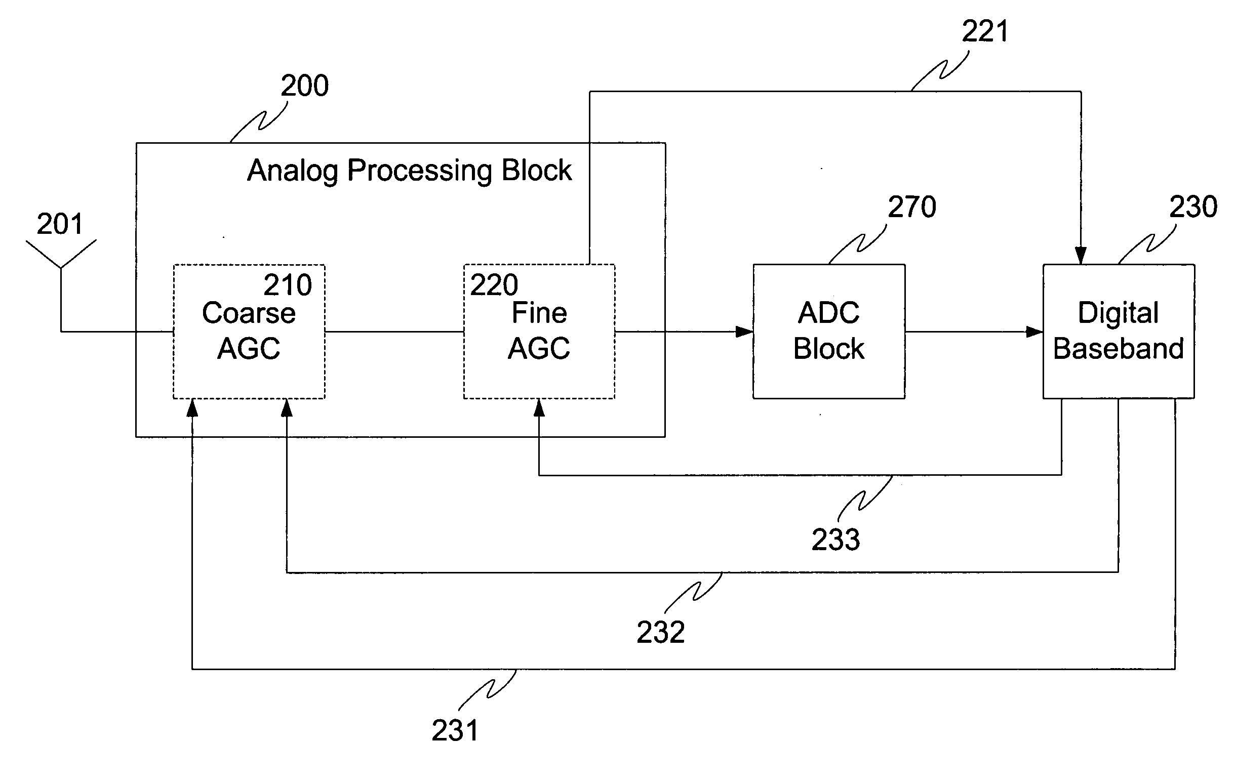 Automatic gain control for frequency-hopped OFDM