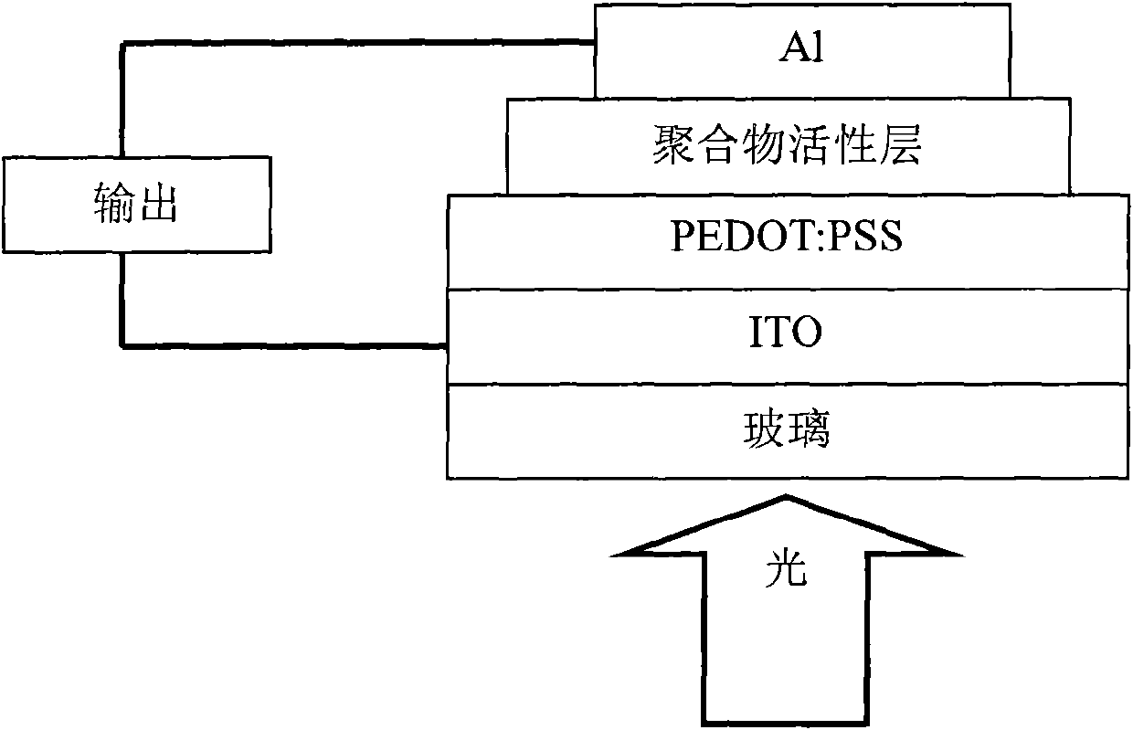 Perylene diimide-fluorene-thiophene and (3, 4-b) pyrazine conjugated polymer and preparation method and application thereof