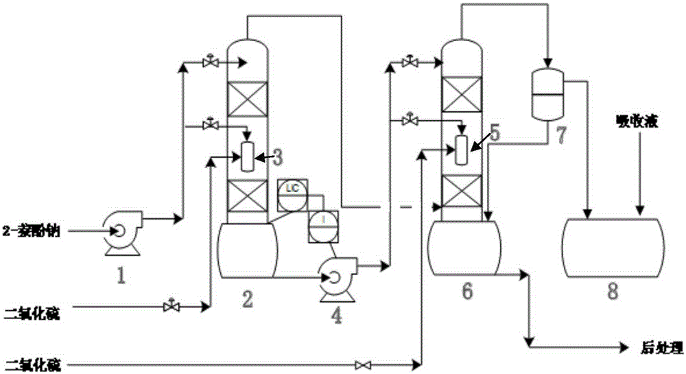 A continuous acidification process for synthesizing 2-naphthol