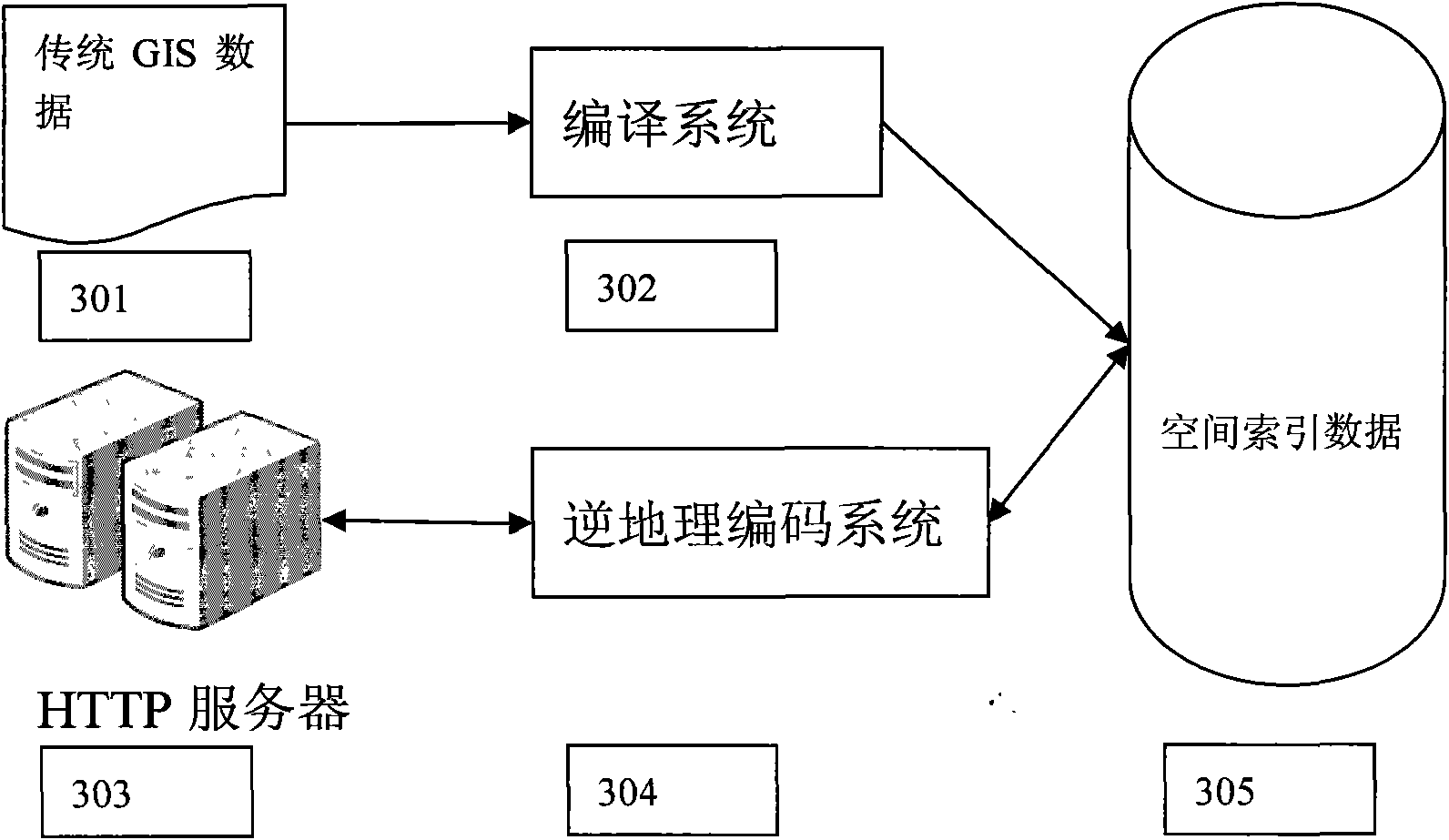 Method for quickly and accurately positioning administrative region of current coordinates