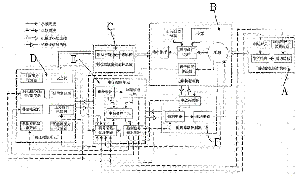 Compensation type integrated-motor electronic control brake system