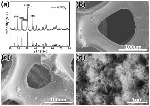 A kind of manganese tungstate nano sheet material and its preparation method and application