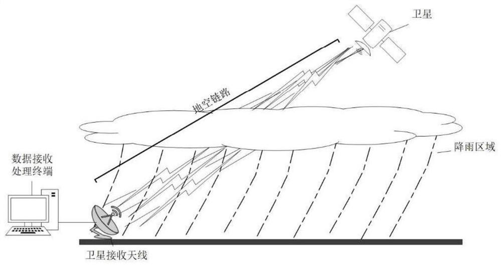 A method for measuring rainfall intensity based on satellite-ground link attenuation effect