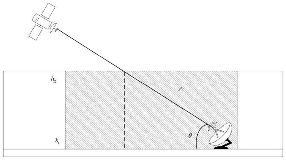 A method for measuring rainfall intensity based on satellite-ground link attenuation effect