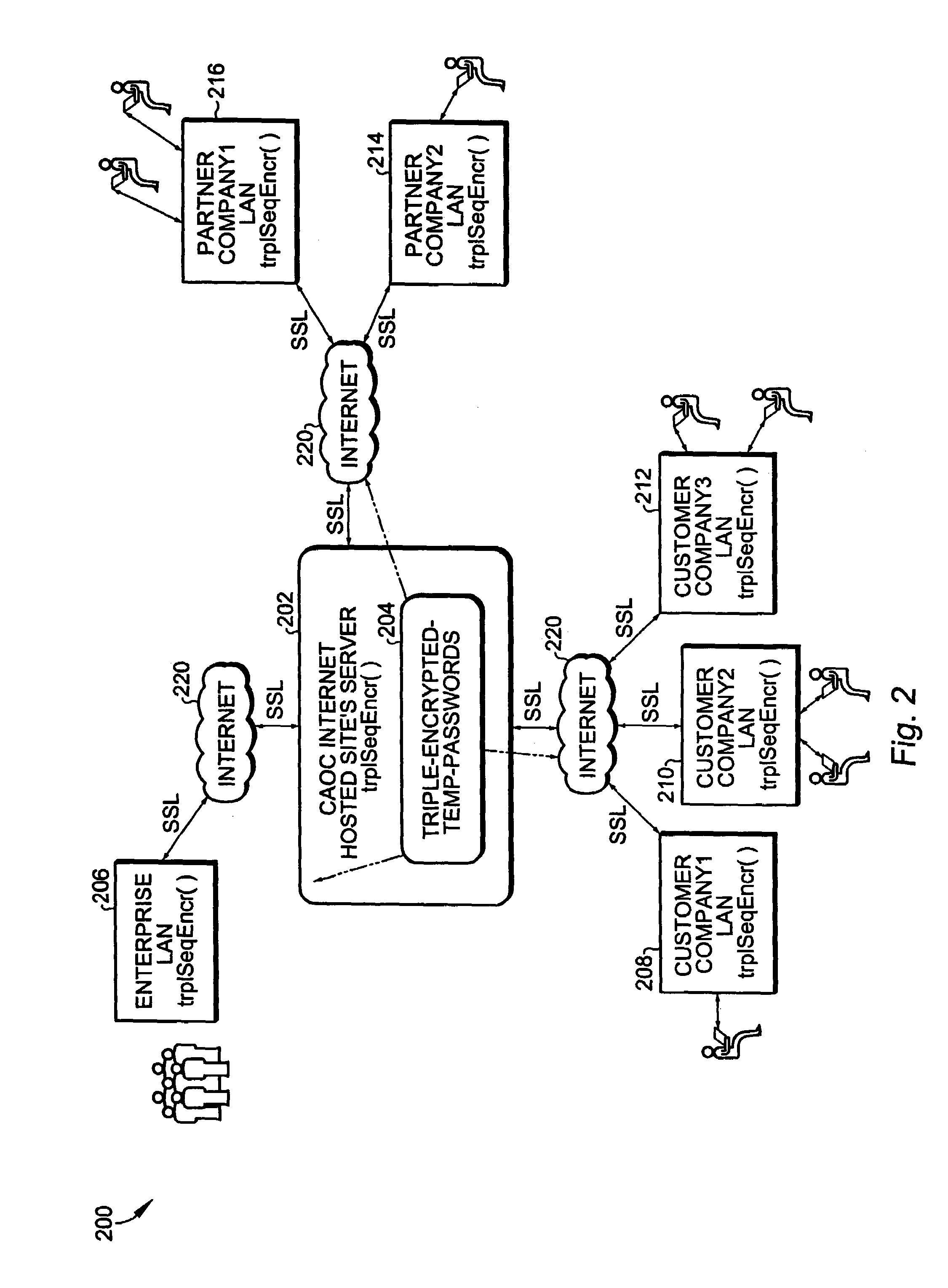 Methods and apparatus for persistence of authentication and authorization for a multi-tenant internet hosted site using cookies