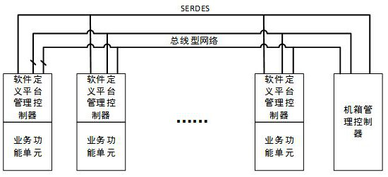 Software-defined method of software-defined equipment and software-defined equipment