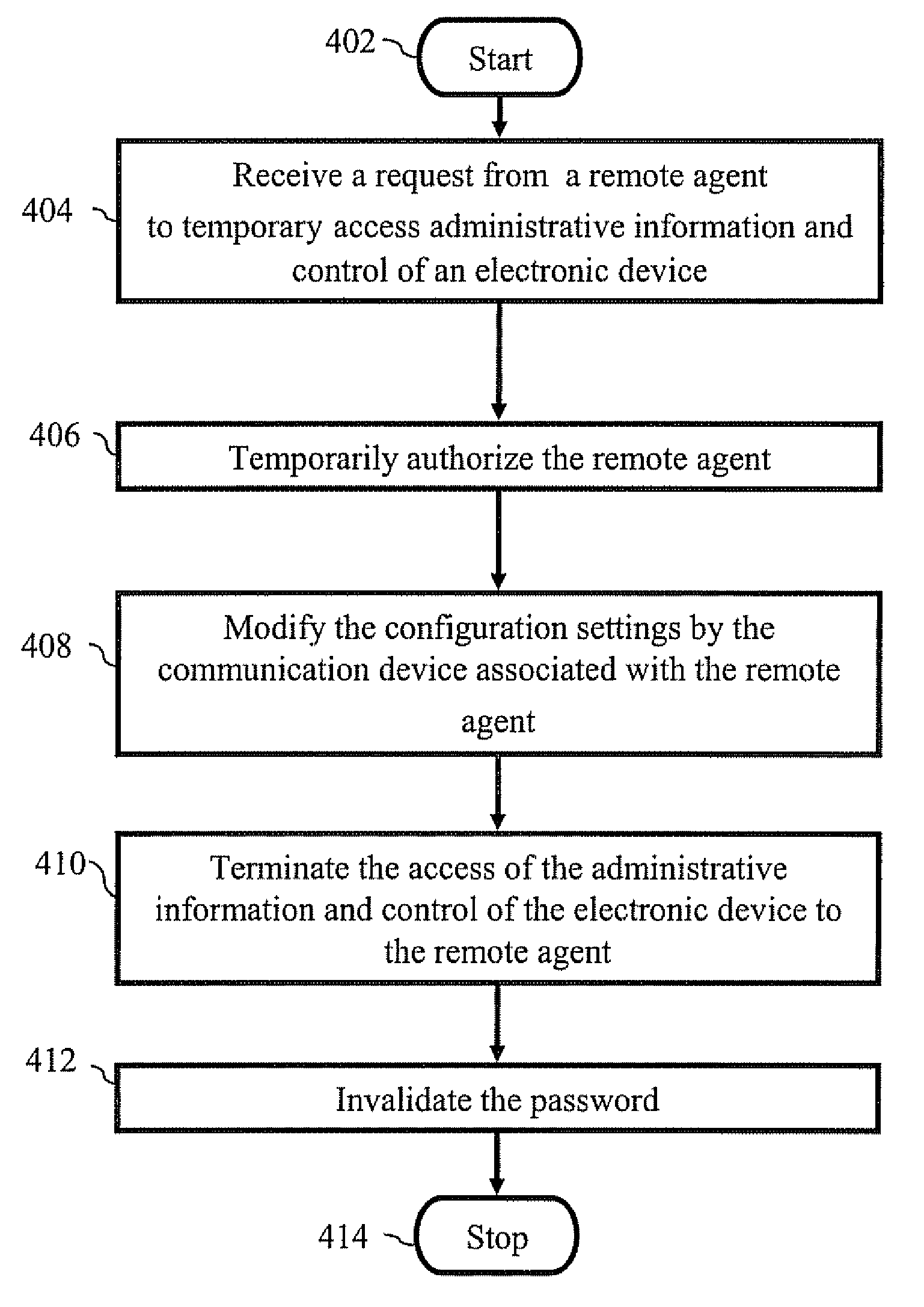 System authorizing a remote agent using a temporary password to manage configuration settings of a device and invalidating it after a fixed time interval