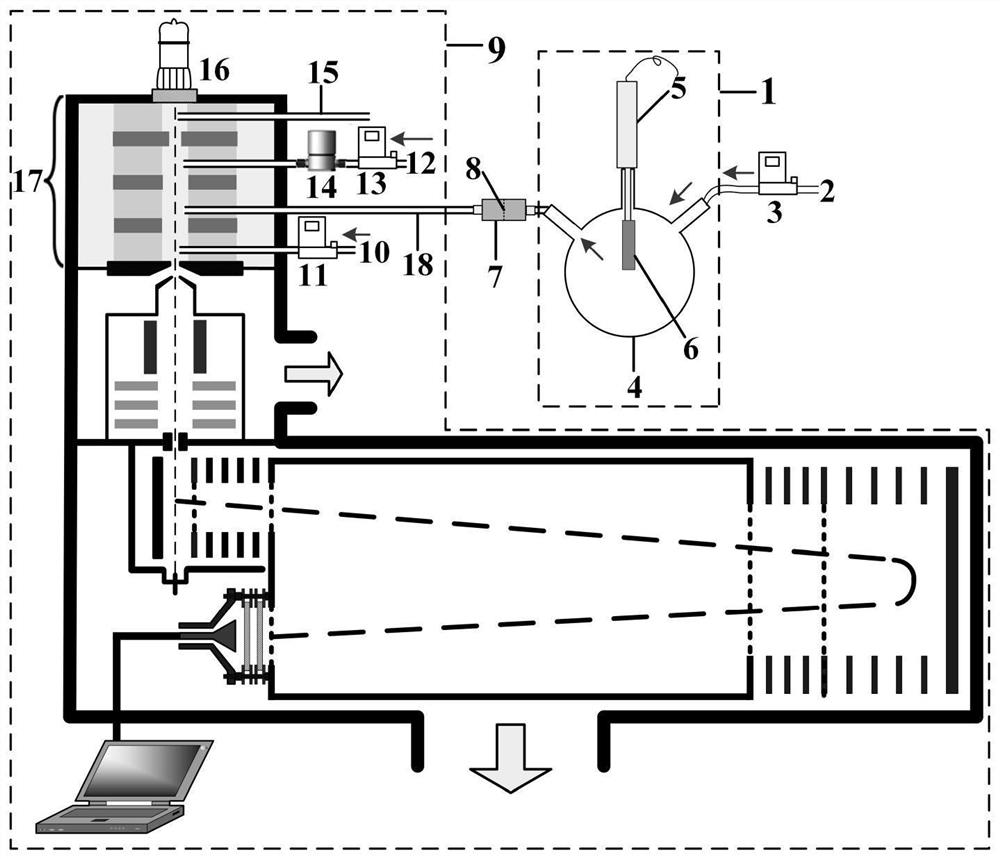 A device and application for rapid on-line analysis of material combustion product gas components