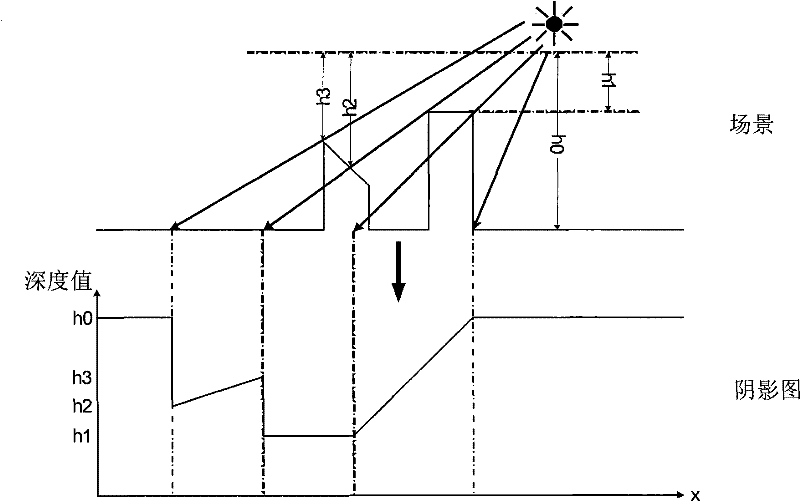 Method and system for forming shadow