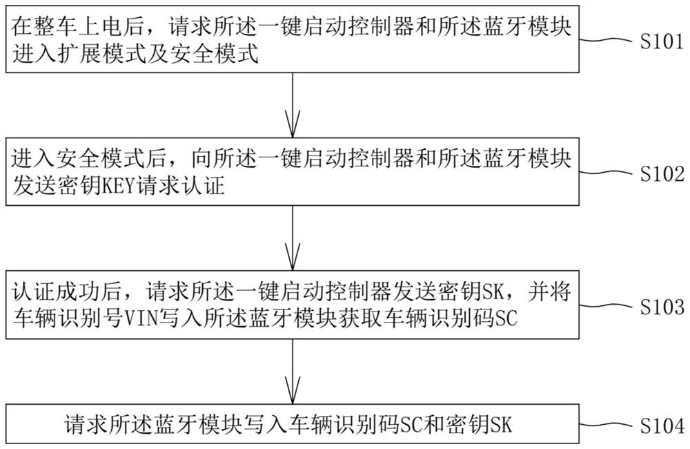 Matching control method and system for automobile Bluetooth key