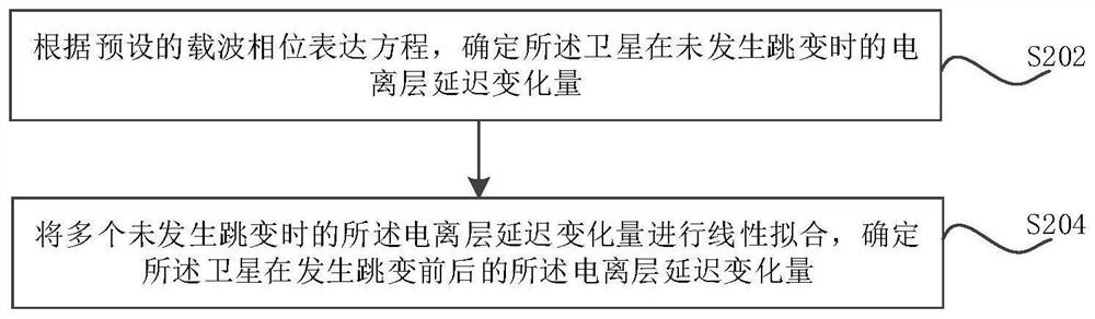 Positioning method, device, computer equipment and storage medium