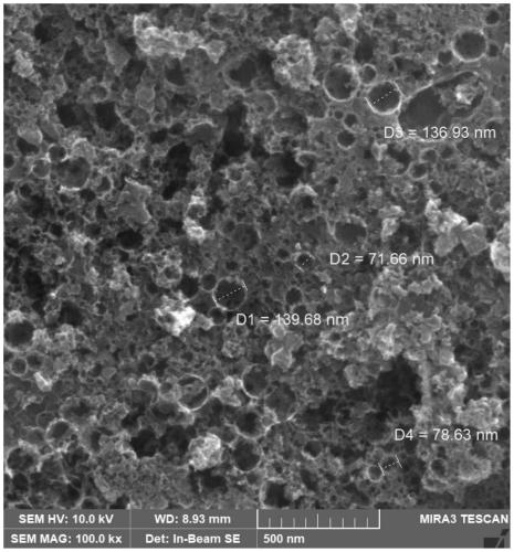 Nickel-cobalt-manganese multi-metal@ graphitized carbon@ hierarchical pore porous carbon material and preparation and application thereof in lithium-sulfur battery