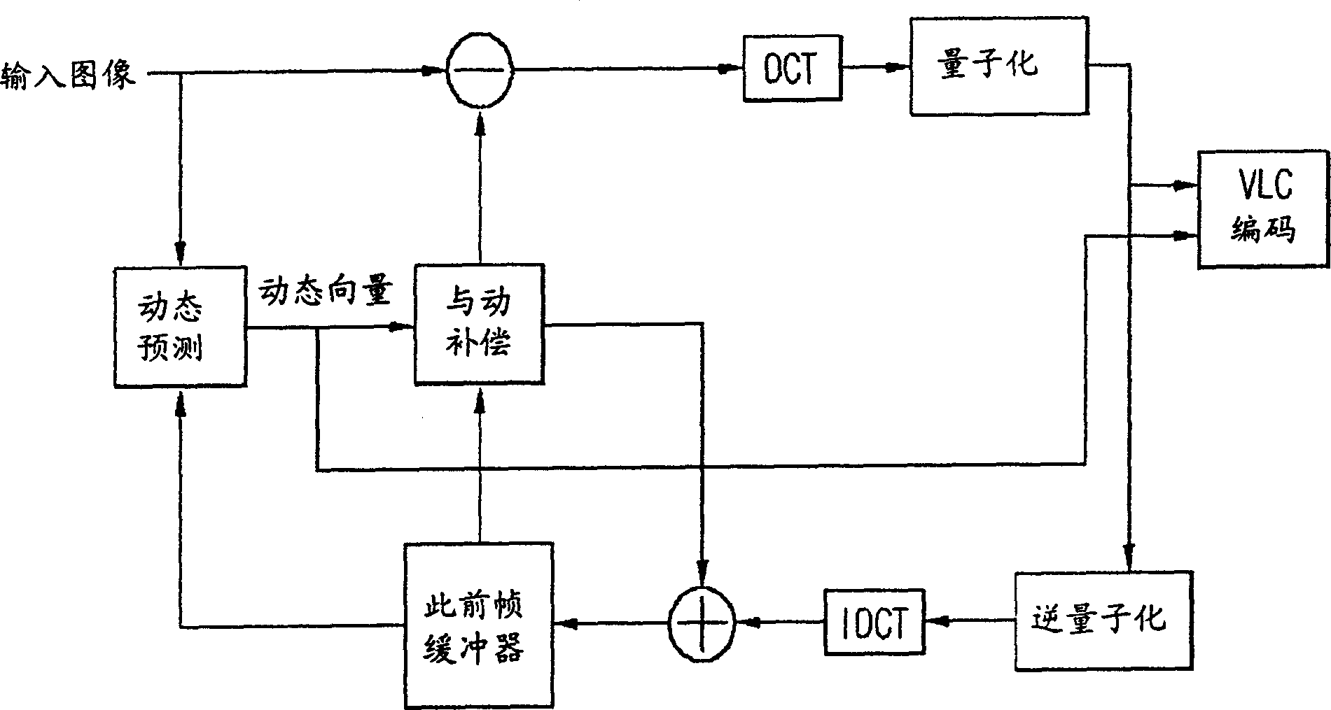 Coding method of dynamic image