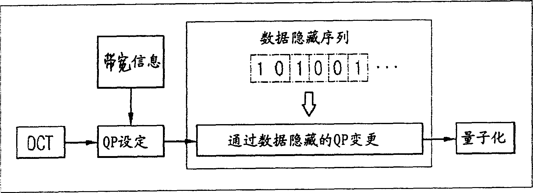 Coding method of dynamic image