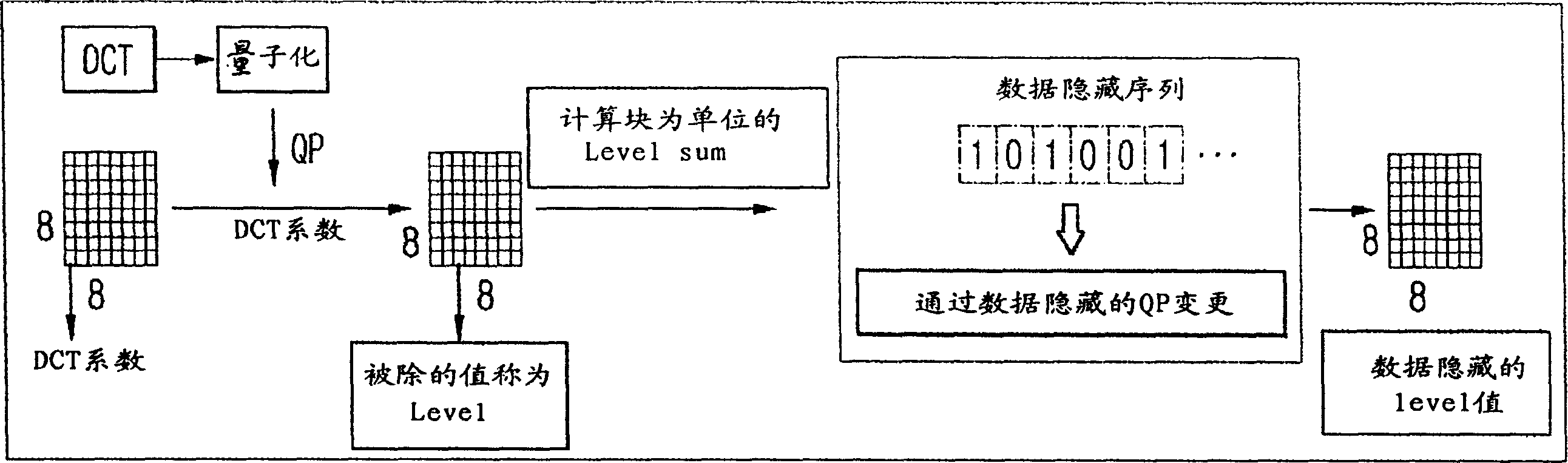 Coding method of dynamic image