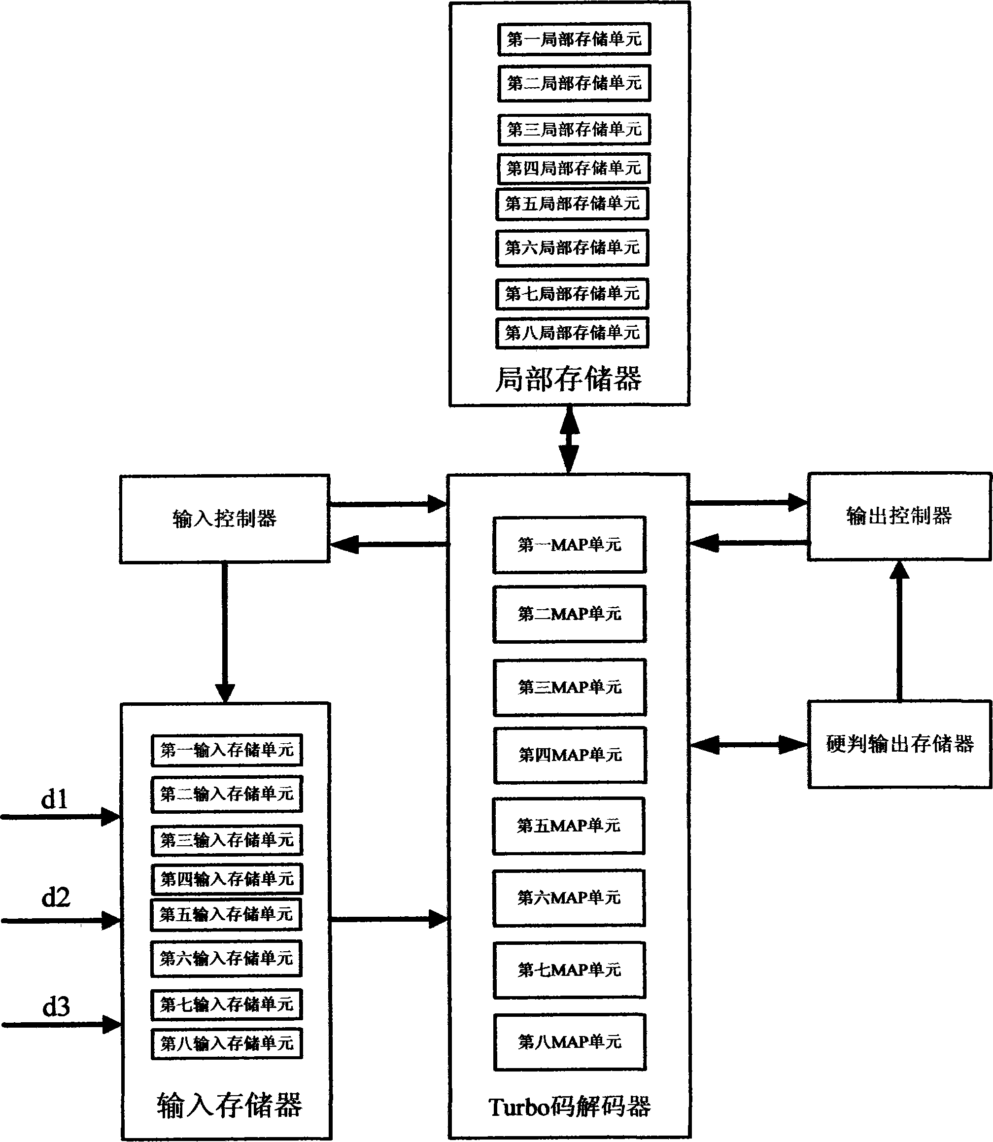 System and method for decoding high-speed parallel Turbo codes in LTE (Long Term Evolution) system