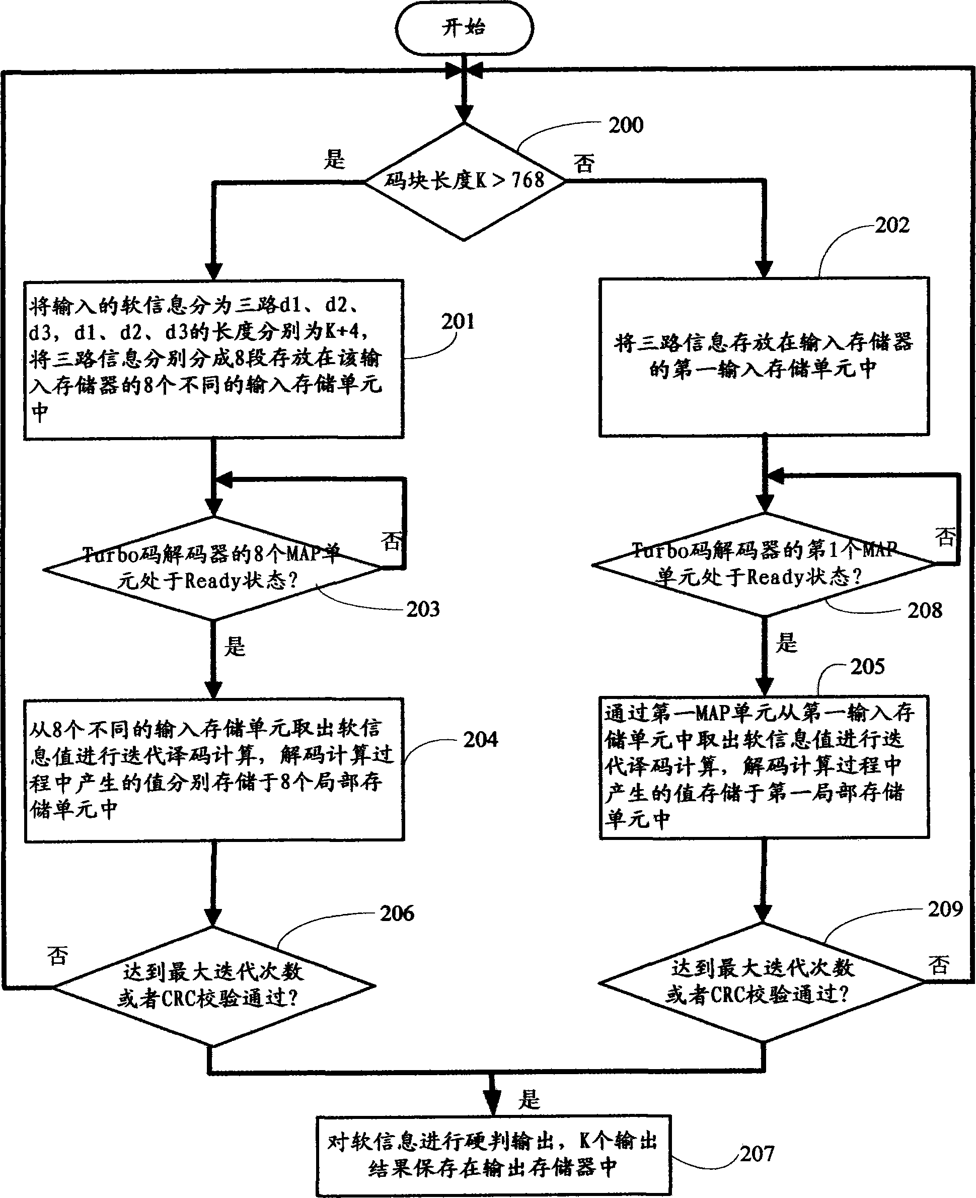 System and method for decoding high-speed parallel Turbo codes in LTE (Long Term Evolution) system