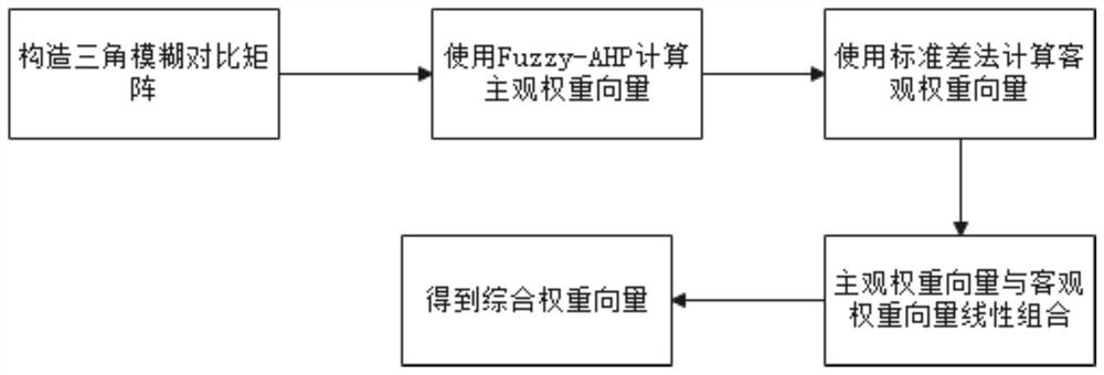 A Selection Method for Heterogeneous Wireless Networks Based on Synergy Theory