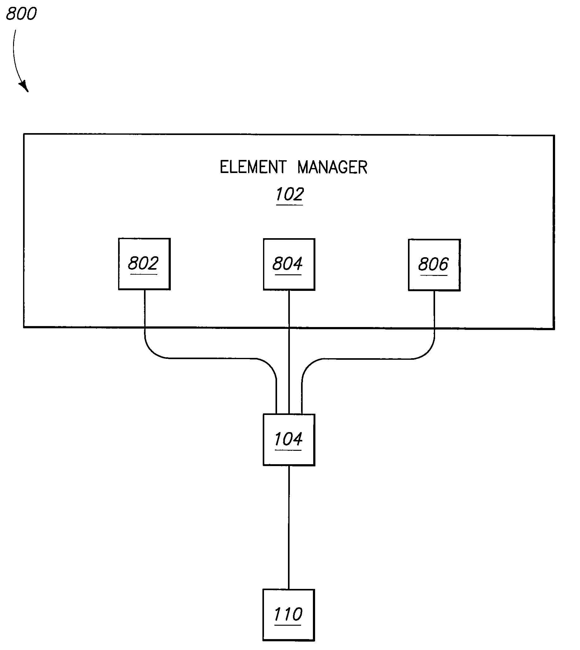 Managing a network element using a template configuration