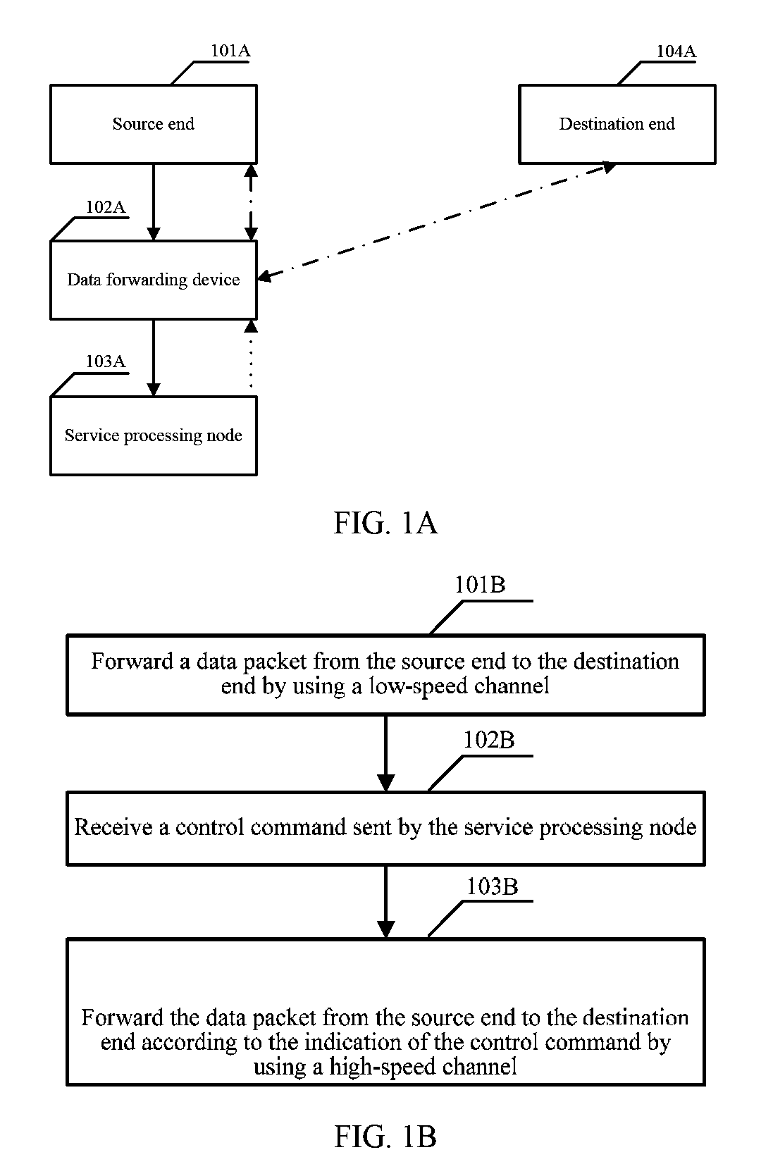 Method, apparatus, and system for forwarding data in communications system
