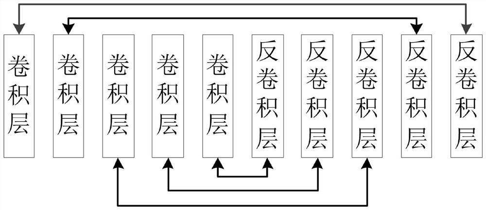 Estimation method of vehicle number in satellite video based on generative adversarial network