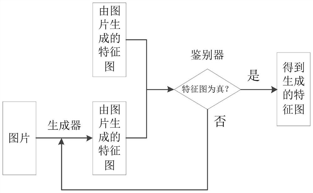 Estimation method of vehicle number in satellite video based on generative adversarial network