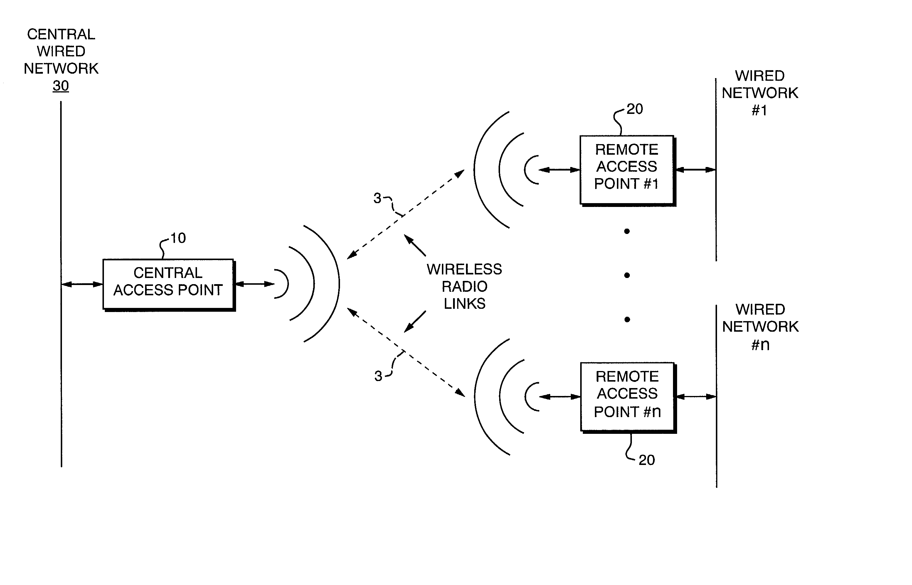 Method and apparatus for scalable, line-rate protocol-independent switching between multiple remote access points in a wireless local area network