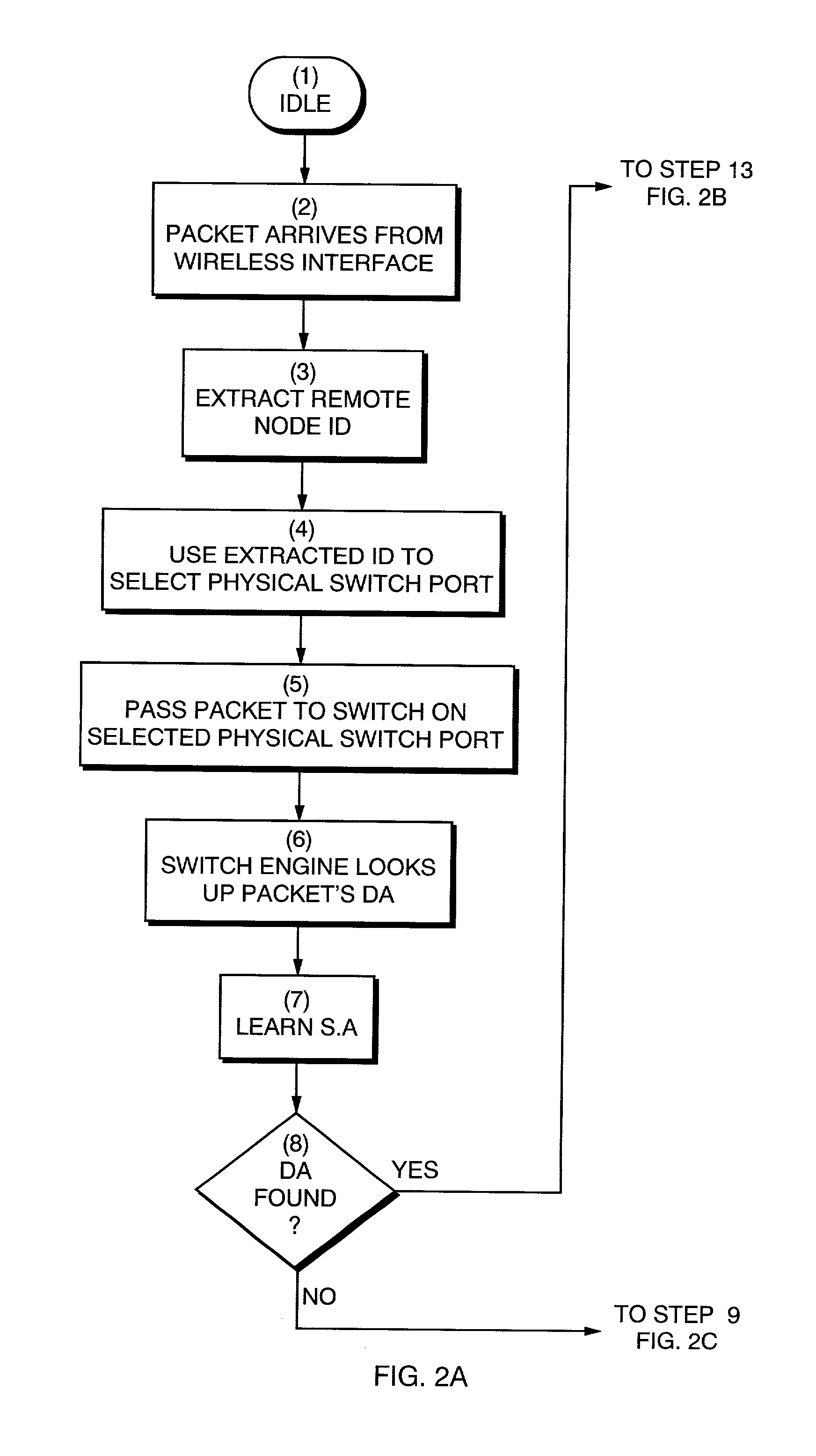Method and apparatus for scalable, line-rate protocol-independent switching between multiple remote access points in a wireless local area network