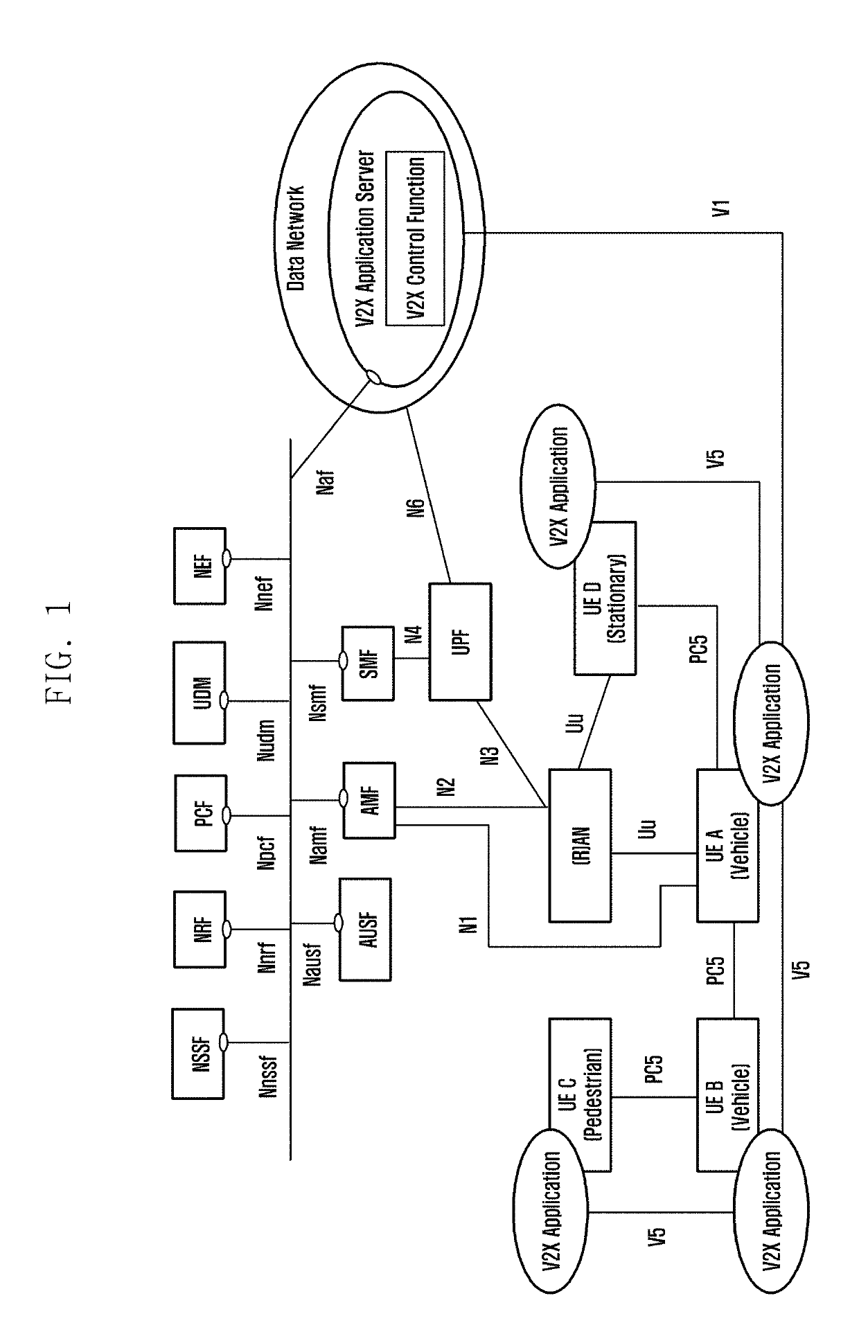 Method and apparatus for supporting vehicle communications in 5g system