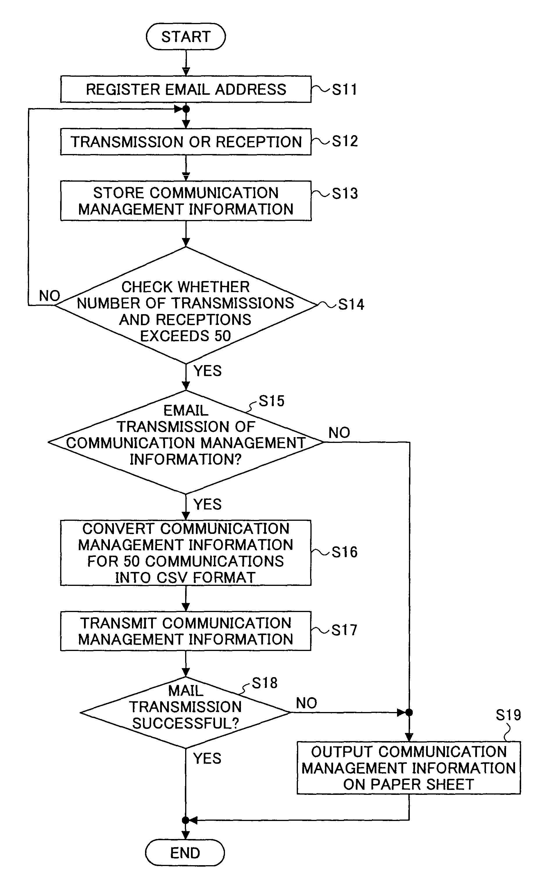 Facsimile apparatus allowing easy management through email