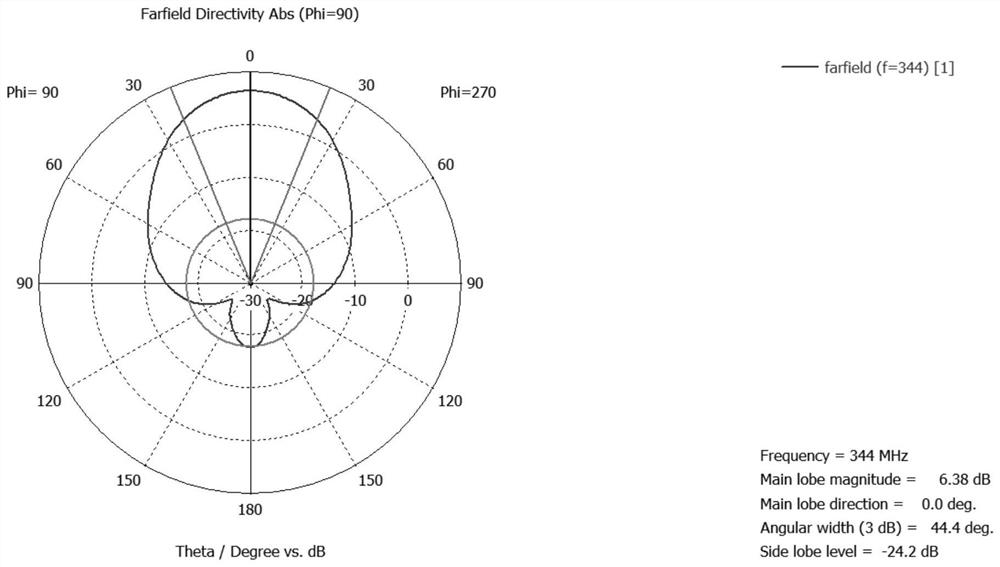 UHF-frequency-band high-gain left-handed circularly polarized antenna