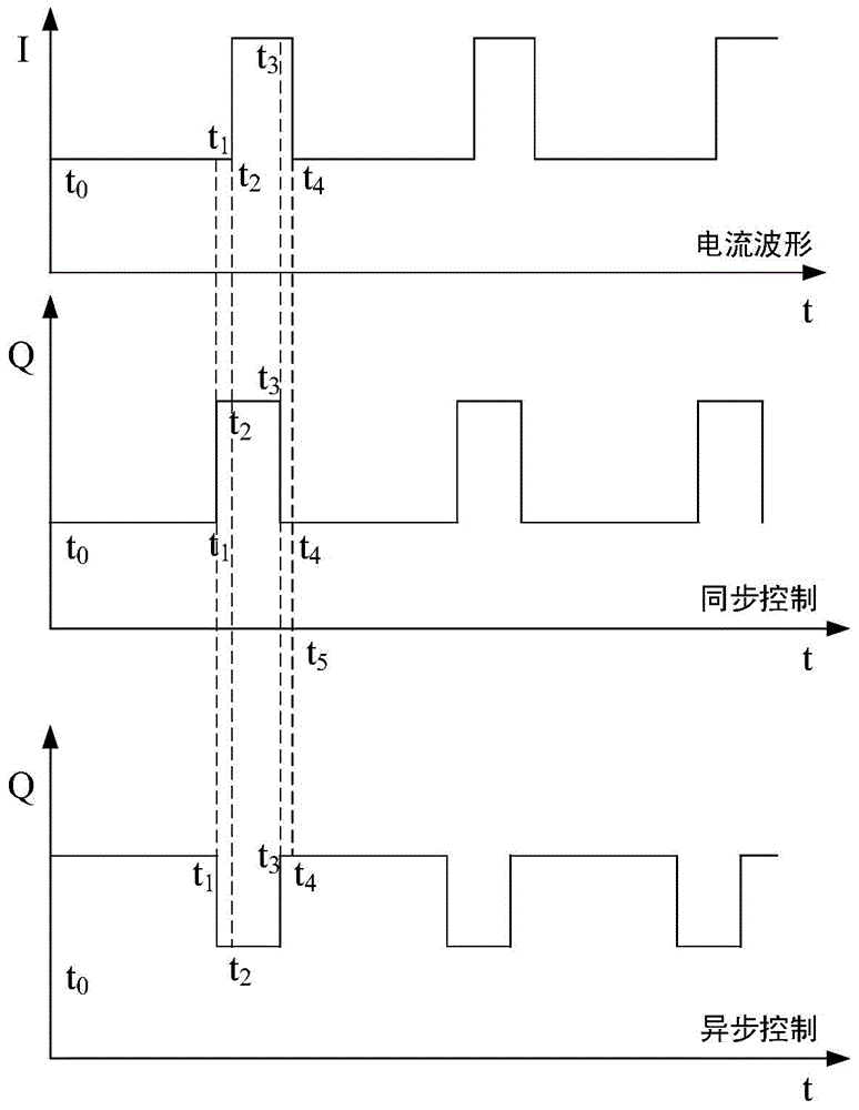 Non-consumable electrode welding method with gas-electricity pulse combined effect