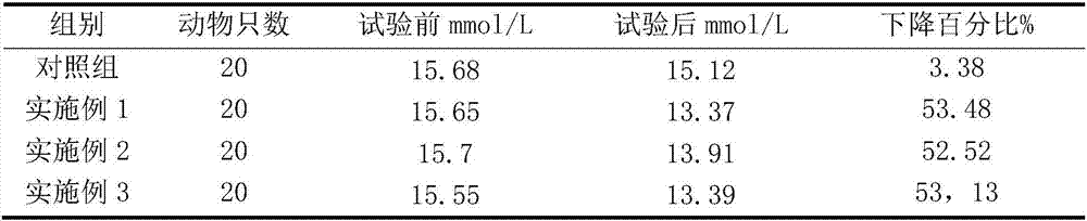 Novel method for producing balsampear polypeptide protein extract at low temperature in whole course, balsampear polypeptide protein extract and application thereof