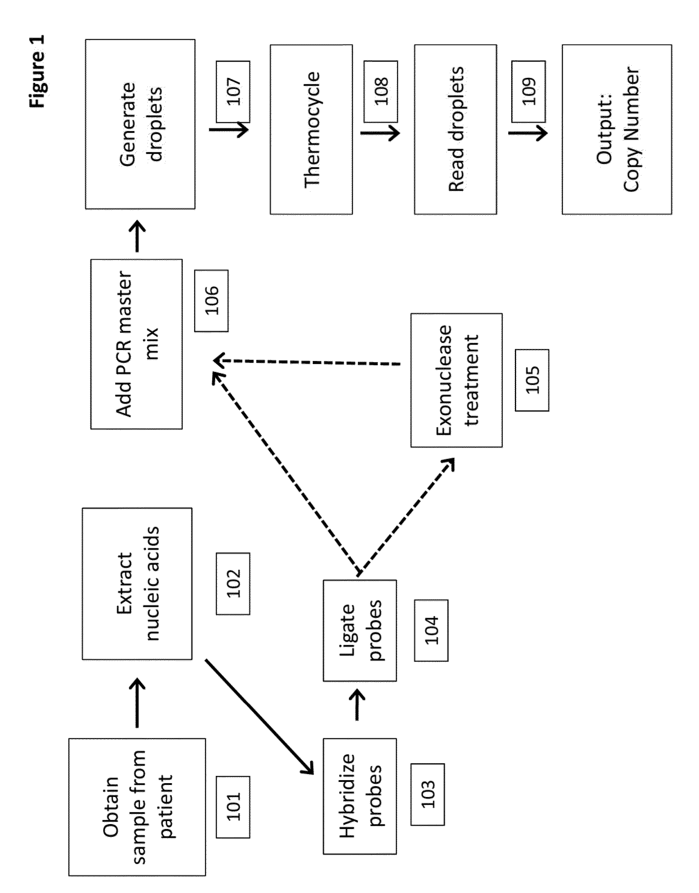 Methods and compositions for detecting genetic material
