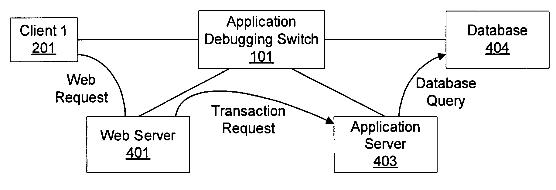 Debugging application performance over a network