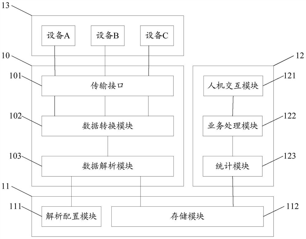 Data storage system and statistical method for ship communication system