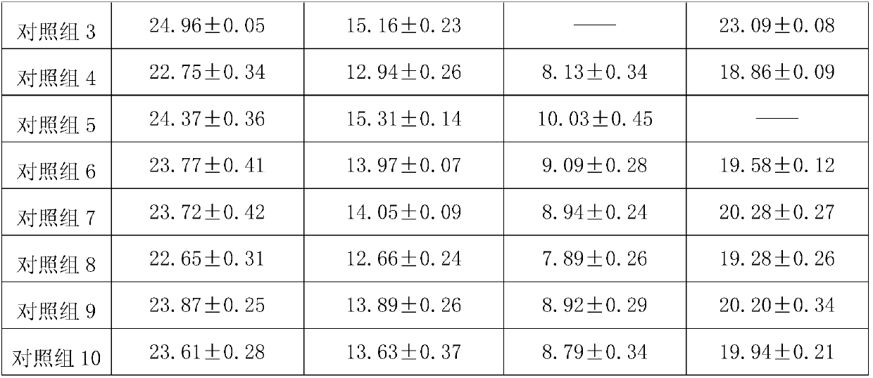 Fresh-keeping agent and fresh-keeping method for grosvenor momordica fruits